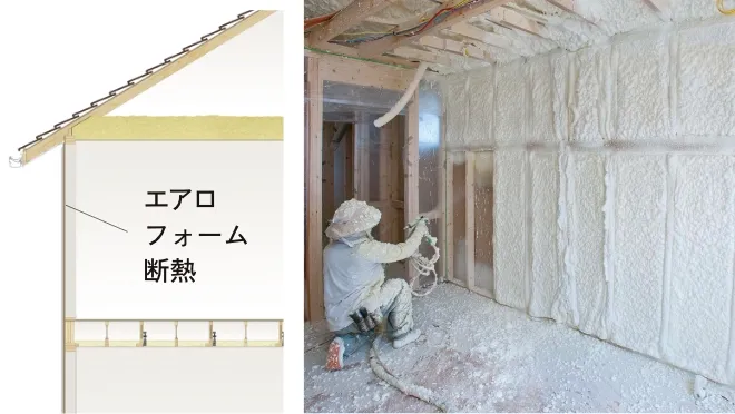 隙間を逃さない「エアロフォーム断熱」