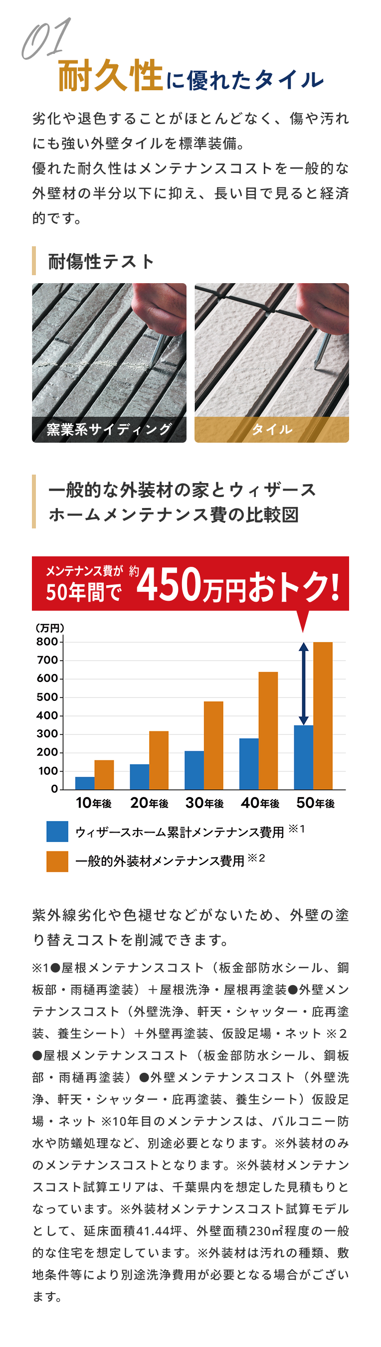 耐久性に優れたタイル