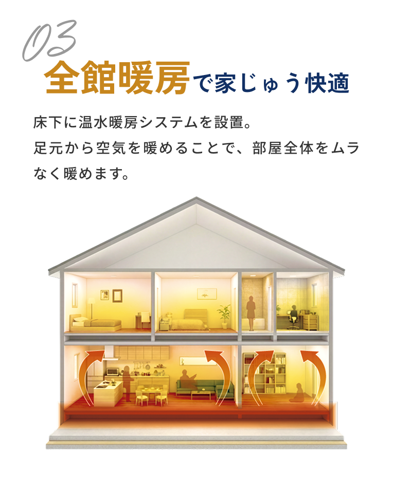 全館暖房で家じゅう快適