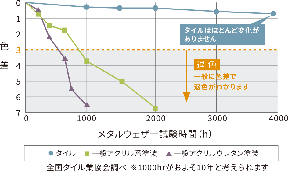 促進耐候性実験［メタルウェザーメーター］