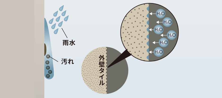 水がなじんで広がる「親水機能」