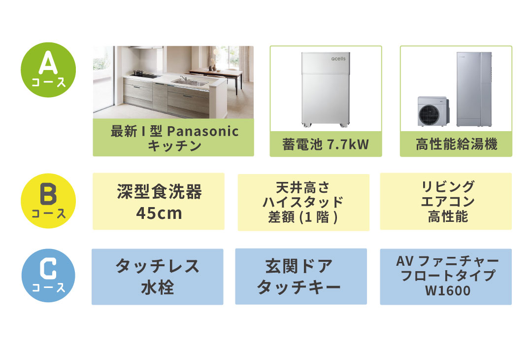 ご成約のお客様にプレゼント！