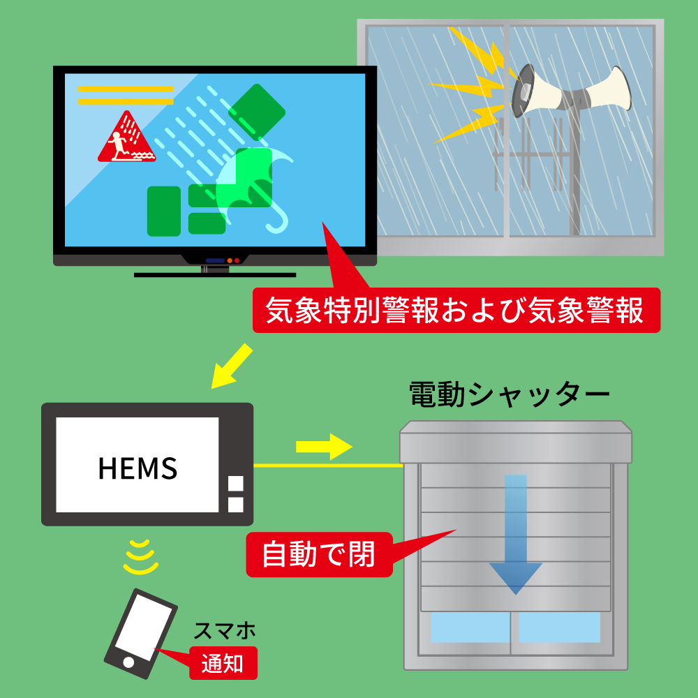 【Case3】気象警報と連携、天候急変にも自動で対応