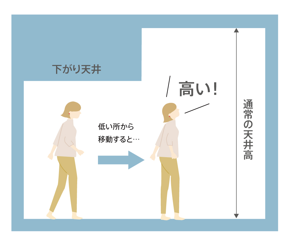 【メリット1】 視覚的な効果