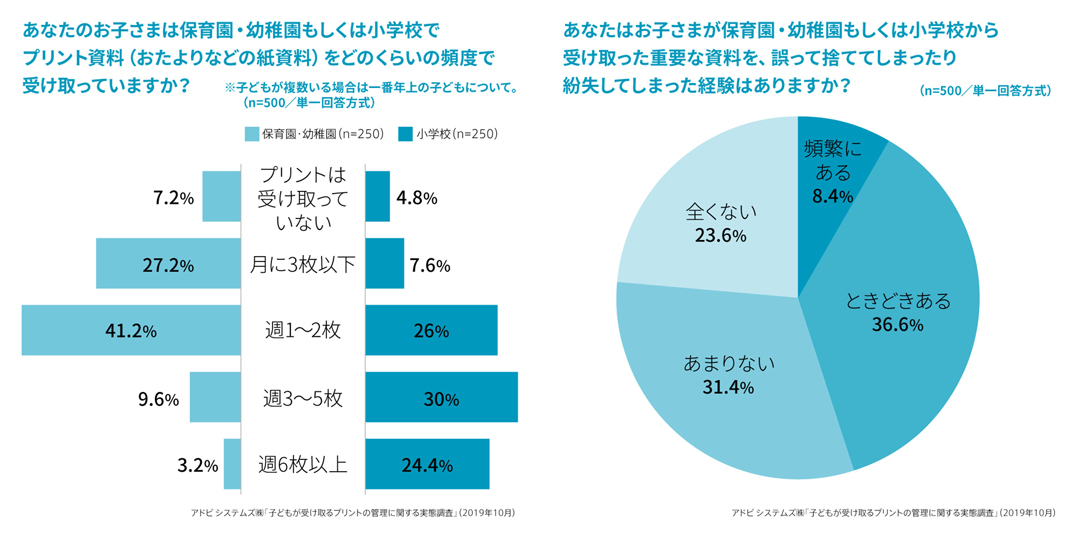 壁なのにマグネットが使える、家族のための掲示板