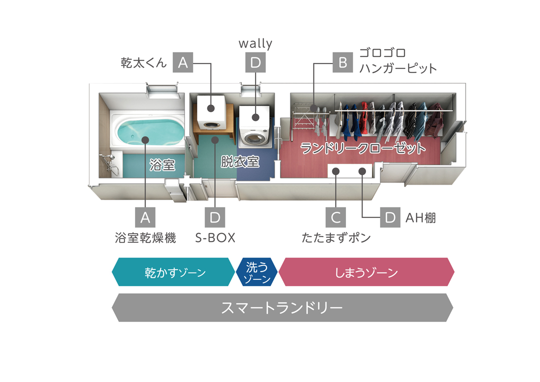 「移動の距離」が激減する最短動線