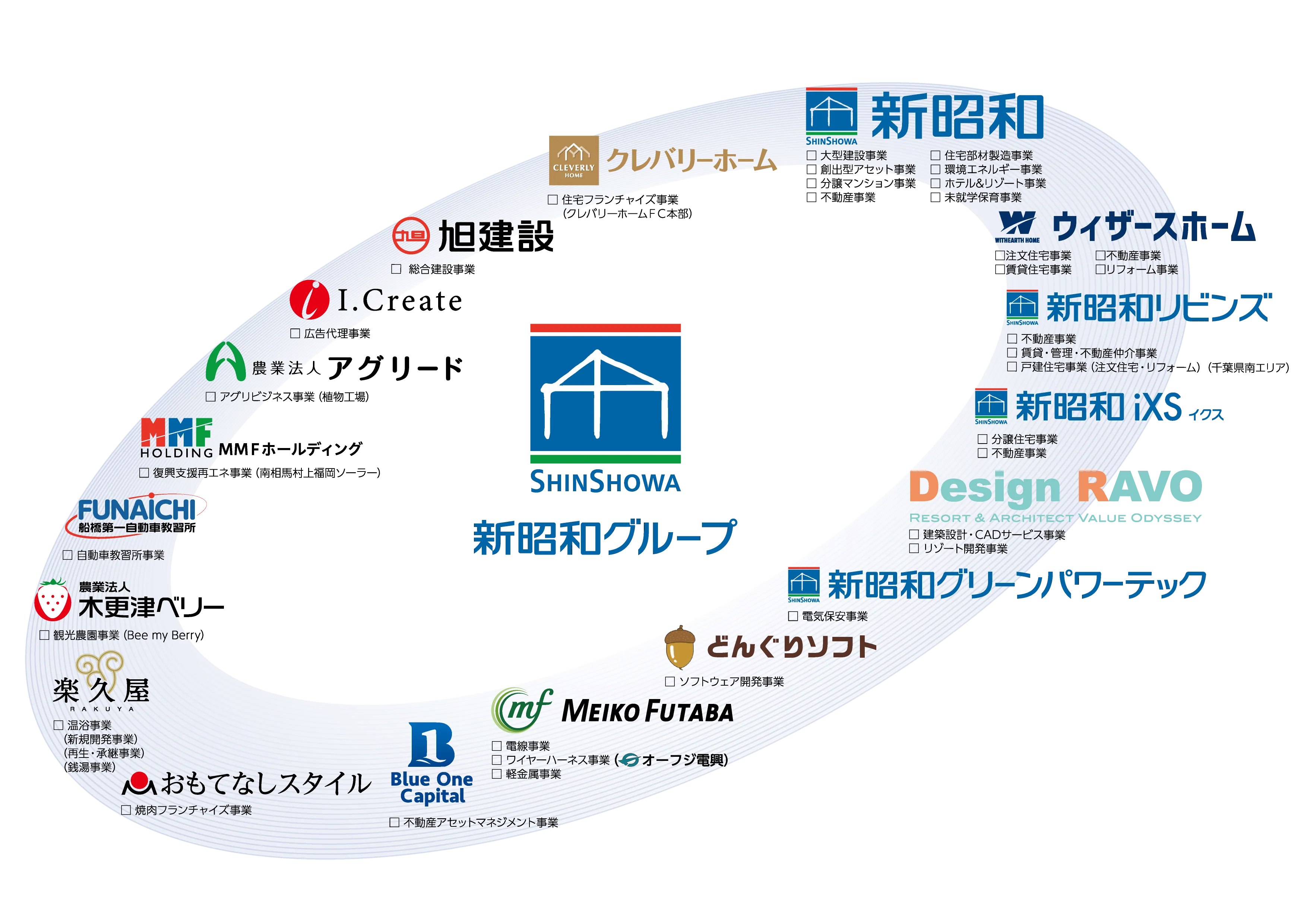 新昭和グループ企業