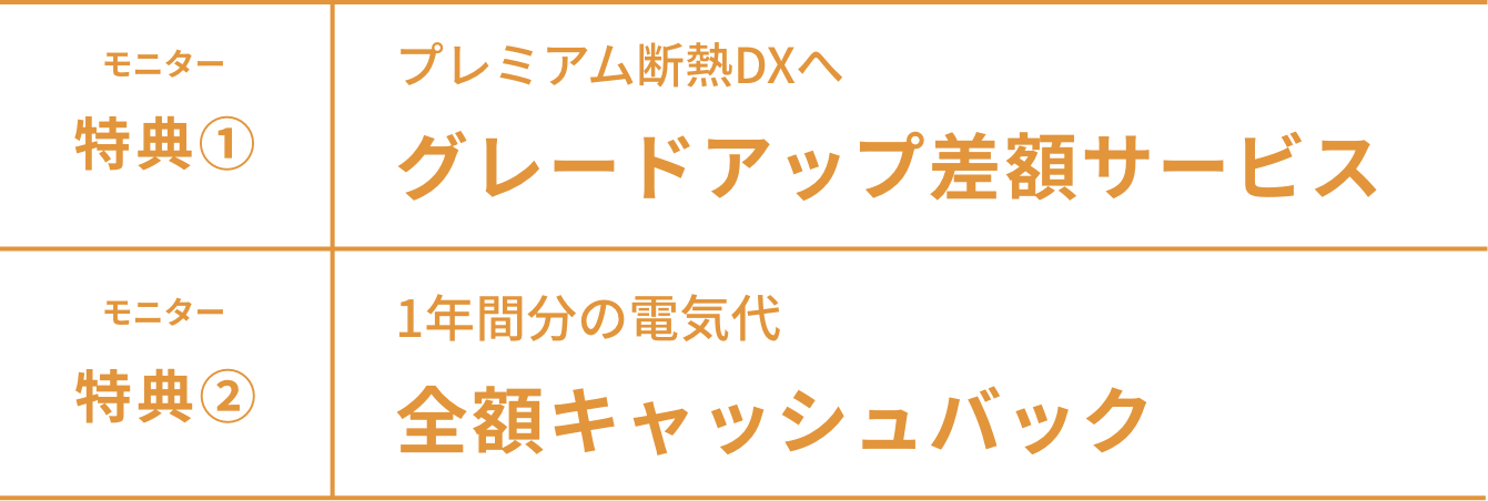 モニター特典①プレミアム断熱DXへグレードアップ差額サービス モニター特典②1年間分の電気代全額キャッシュバック