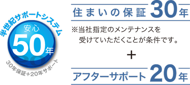 半世紀サポートシステム