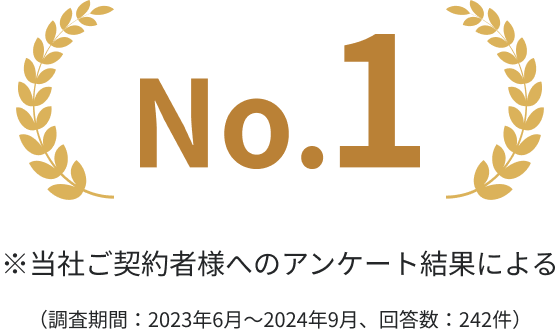 No.1※当社ご契約者様へのアンケート結果による（調査期間：2023年6⽉～2024年9⽉、回答数：242件）