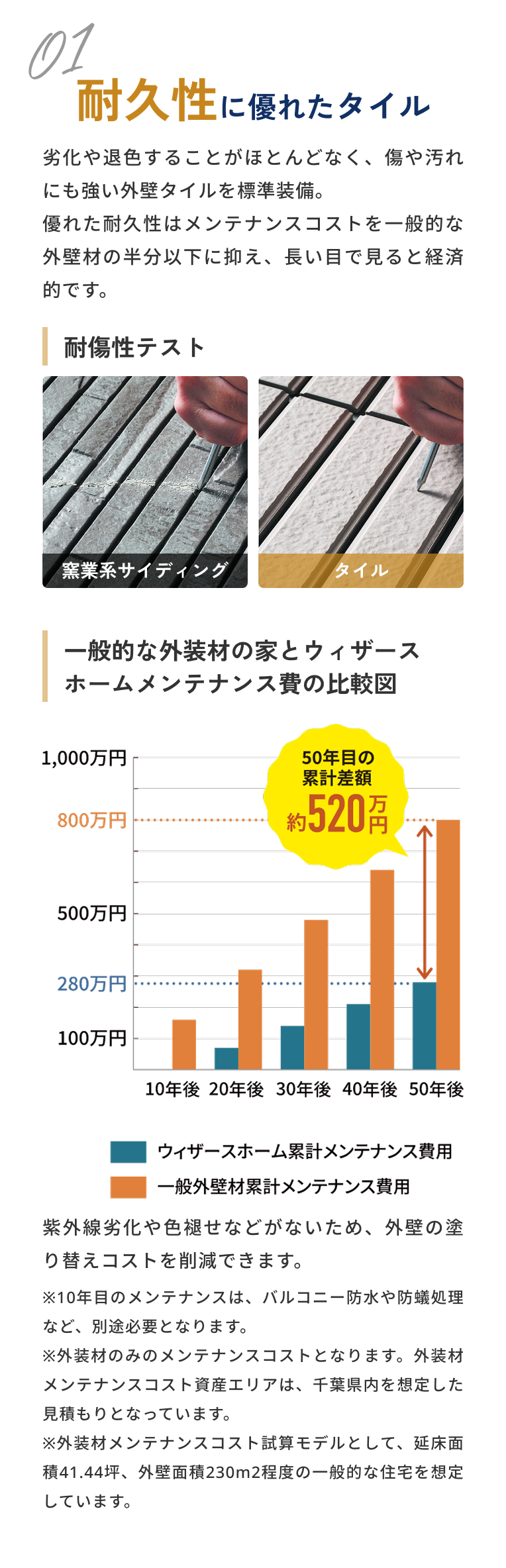 耐久性に優れたタイル