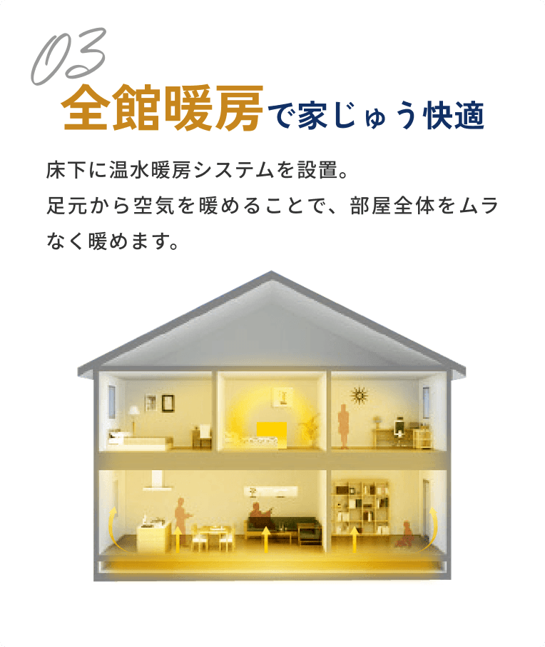 全館暖房で家じゅう快適