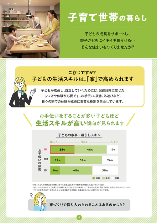 暮らし方編