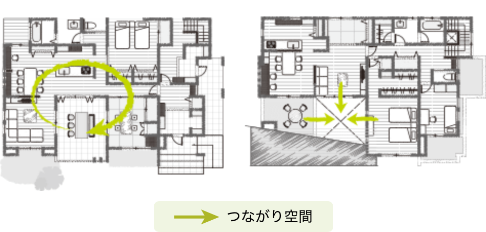 →つながり空間