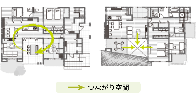 →つながり空間