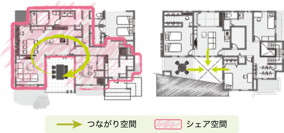 →つながり空間 シェア空間