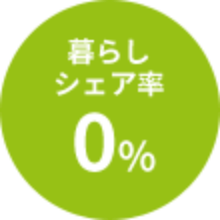 暮らしシェア率0％