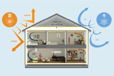 超・高断熱の住まい