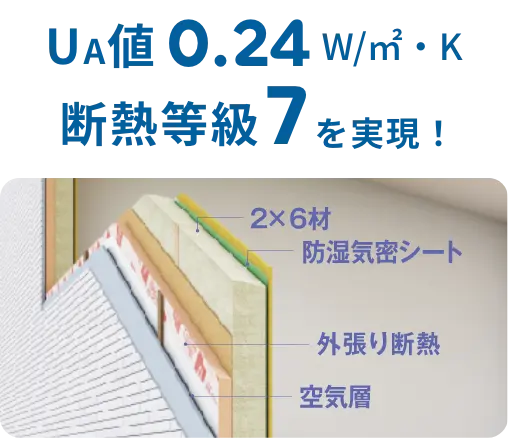 プレミアム断熱DX（ダブル断熱）