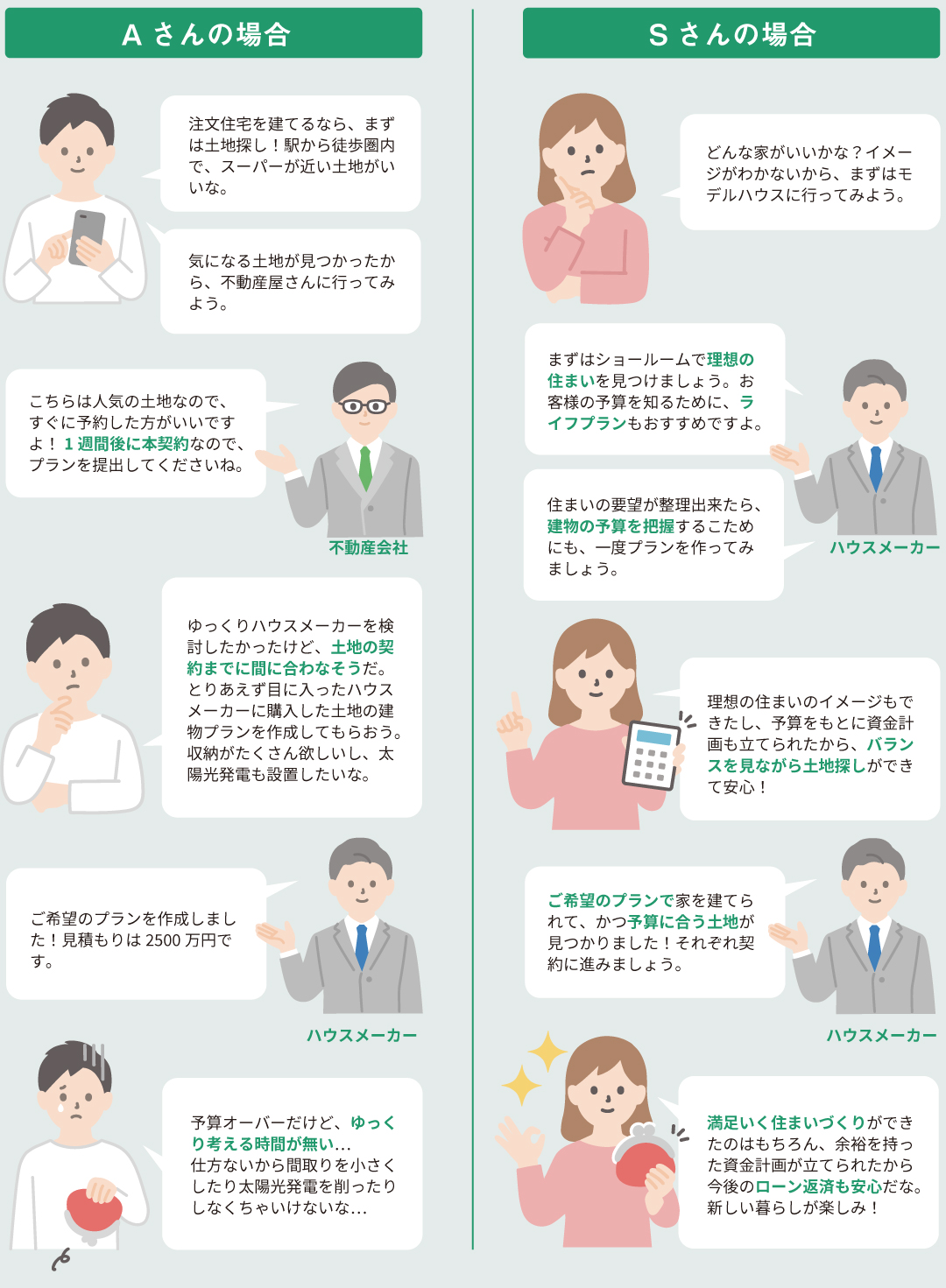 土地探しの失敗例&成功例