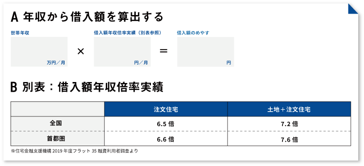 借入可能額の計算方法