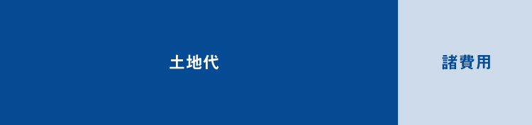 土地にかかる費用の内訳
