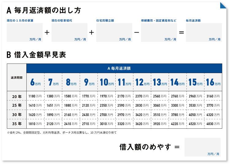 借入可能額の計算方法