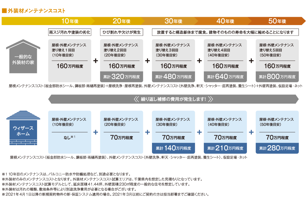 3メンテナンススケジュール