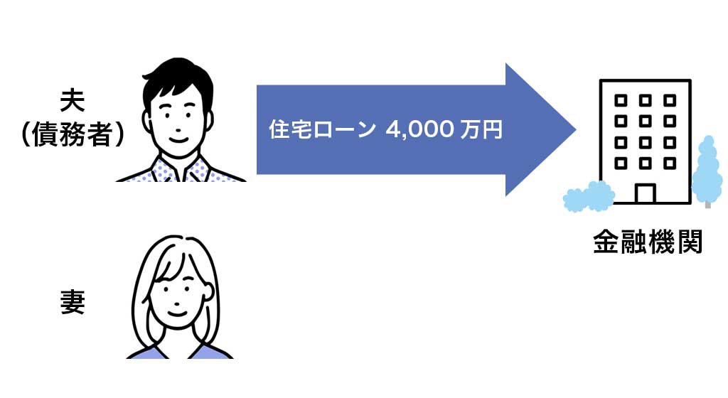 単独ローン図解