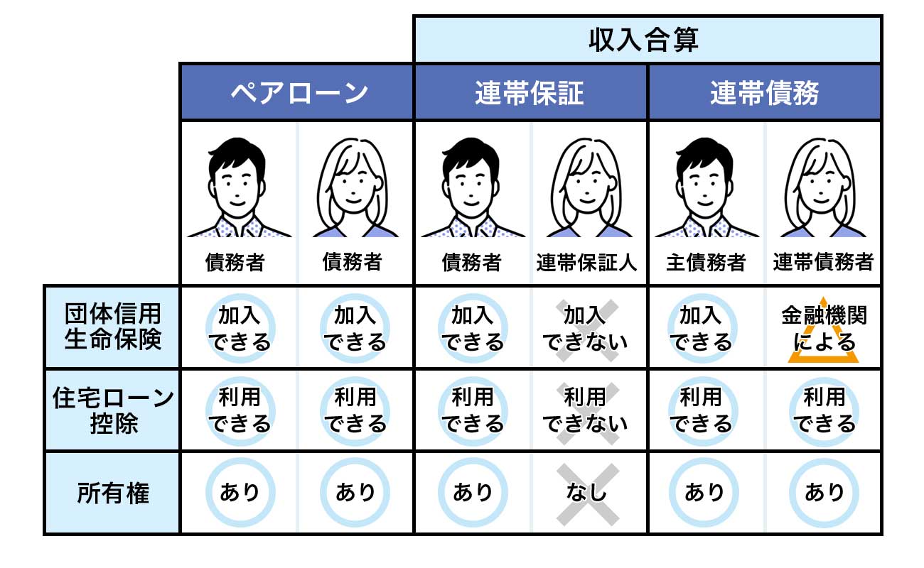 収入合算図解