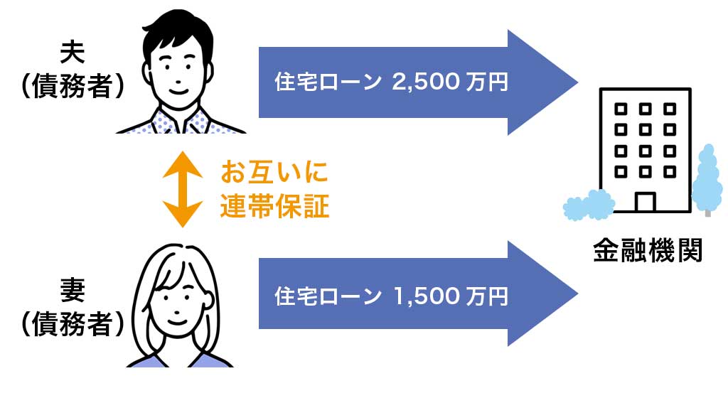 ペアローン図解