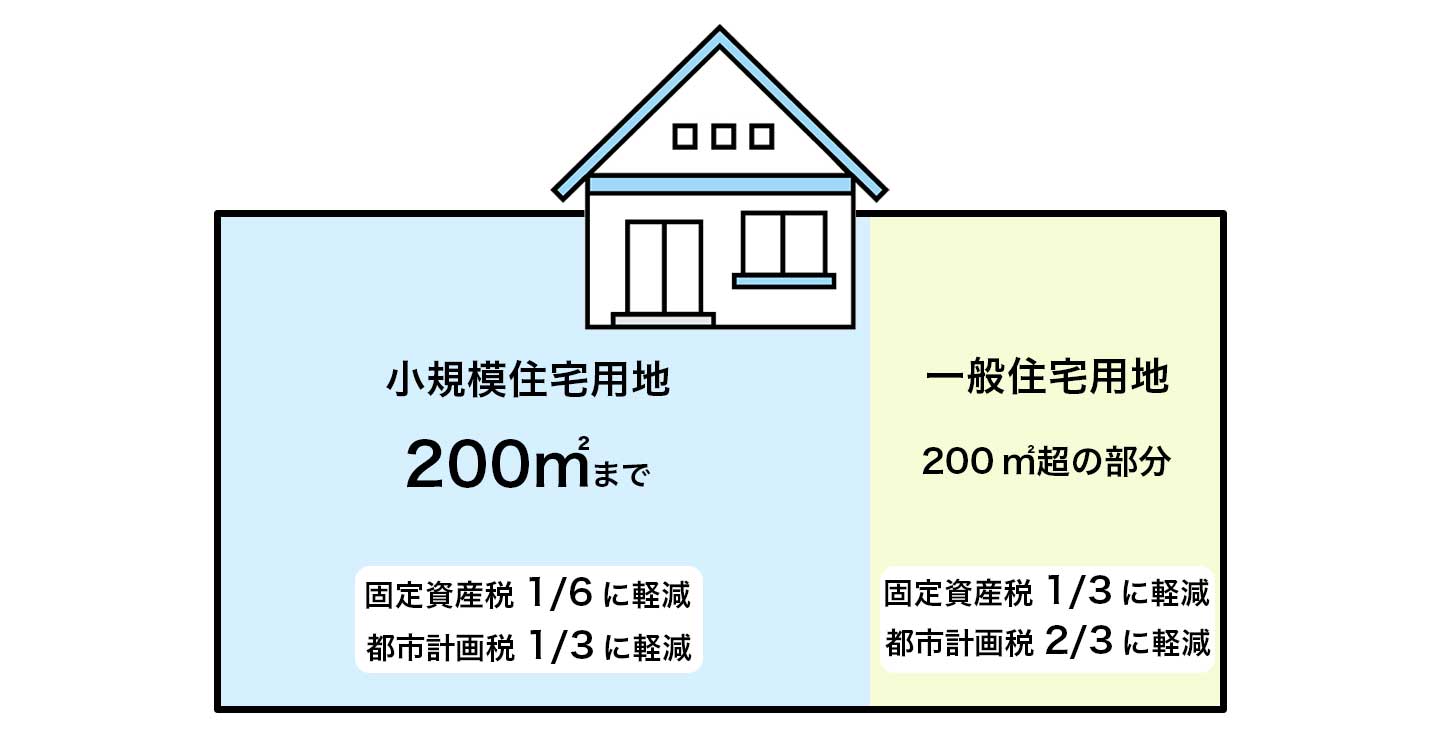 固定資産税図解