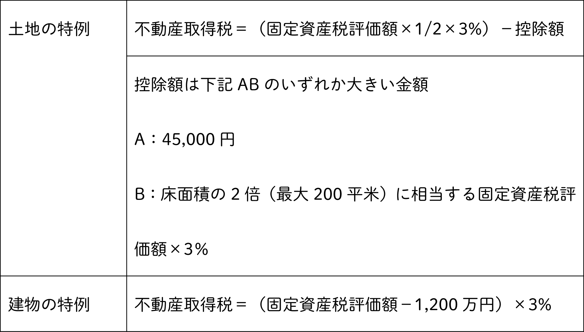 新築時にかかる不動産取得税
