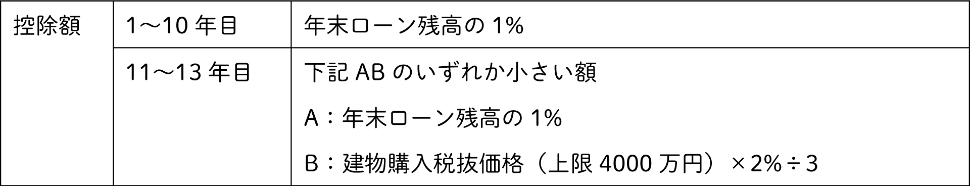 住宅ローン減税