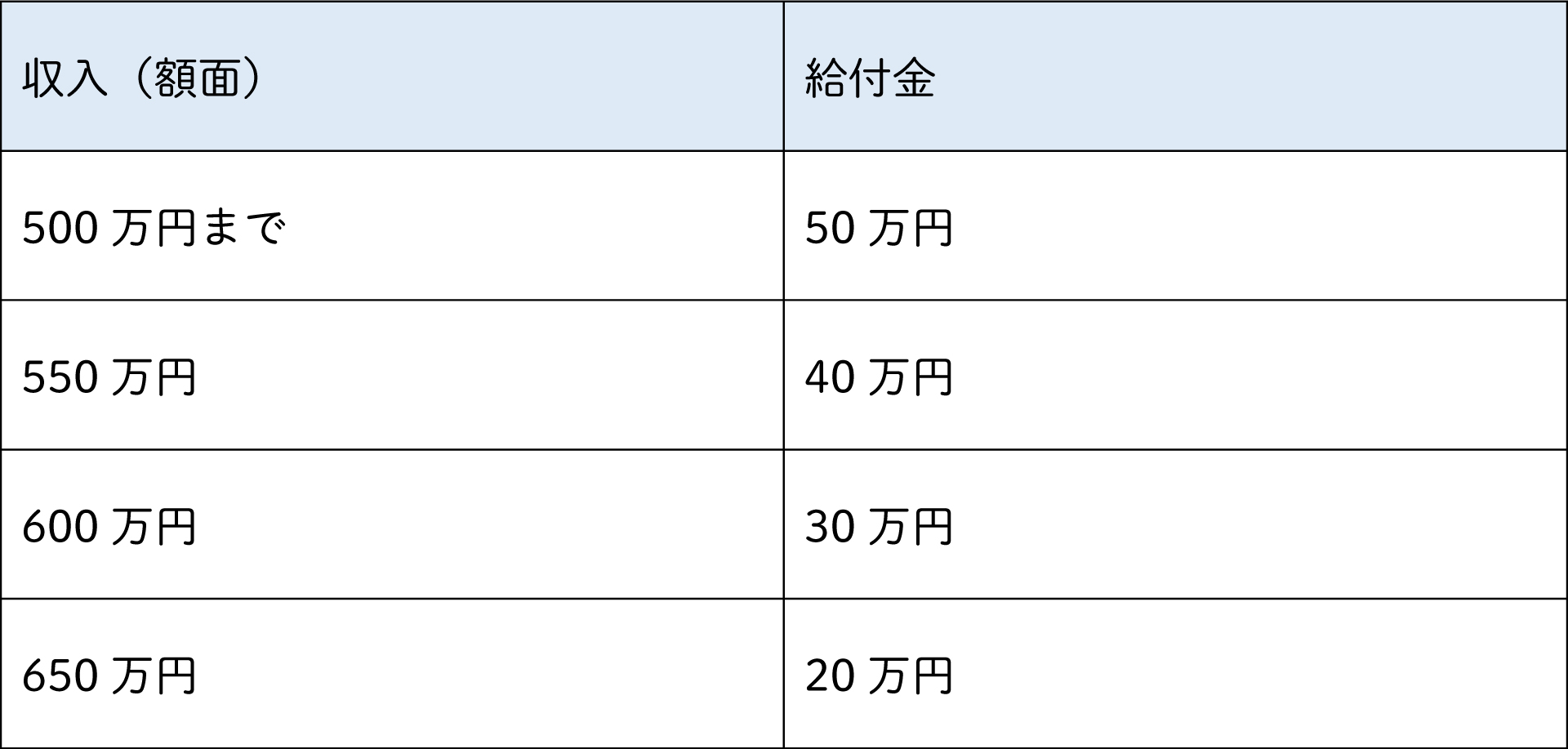 すまい給付金