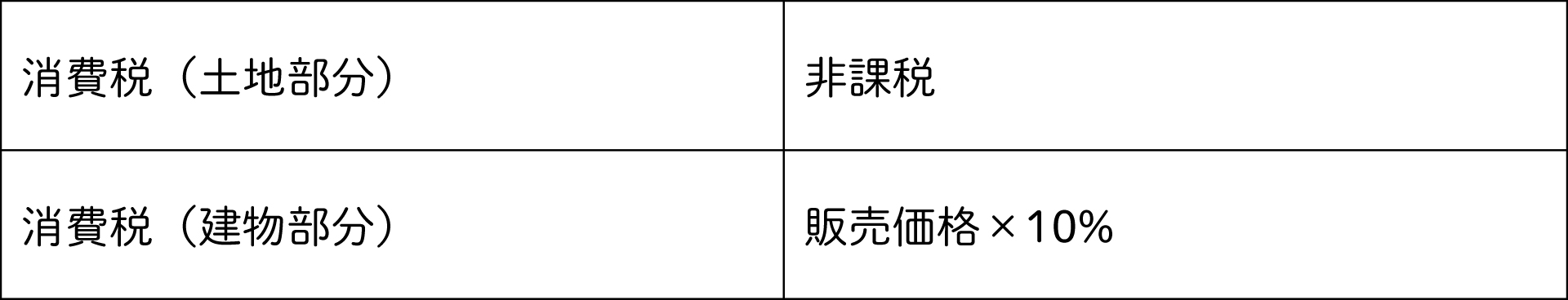 新築時にかかる消費税