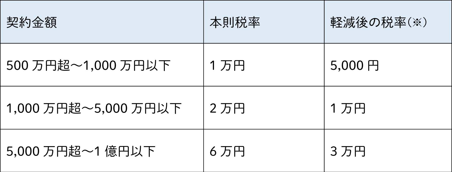 印紙税