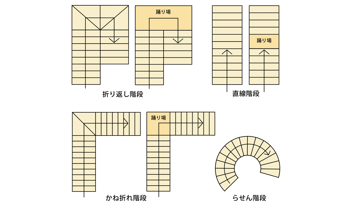 階段踊り場